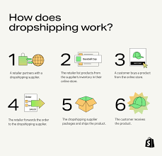 🏠 How to Start a Dropshipping Business from Home in 2025